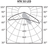    NTK 50 LED
